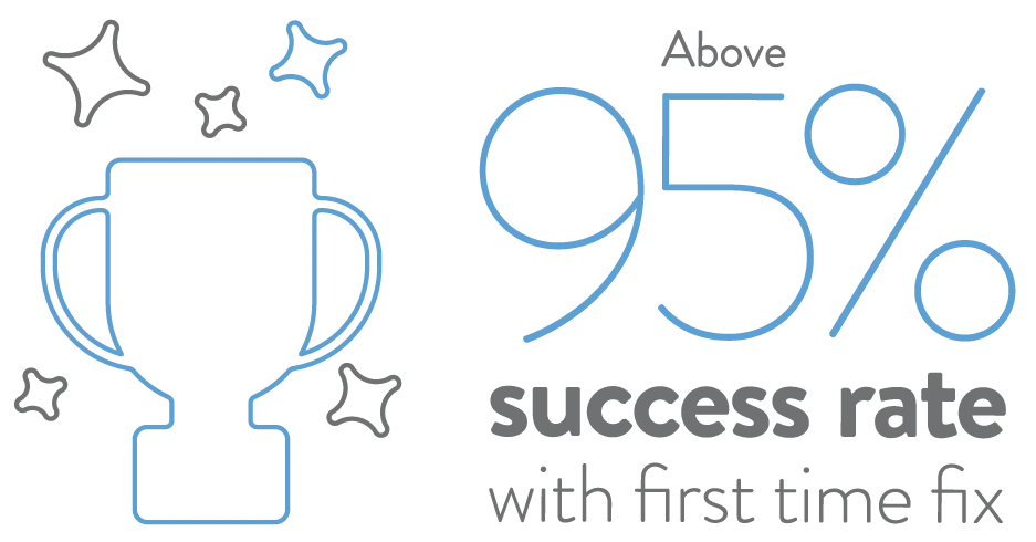 firsttimefix@3x Illustration of 95% success rate with first-time fix
