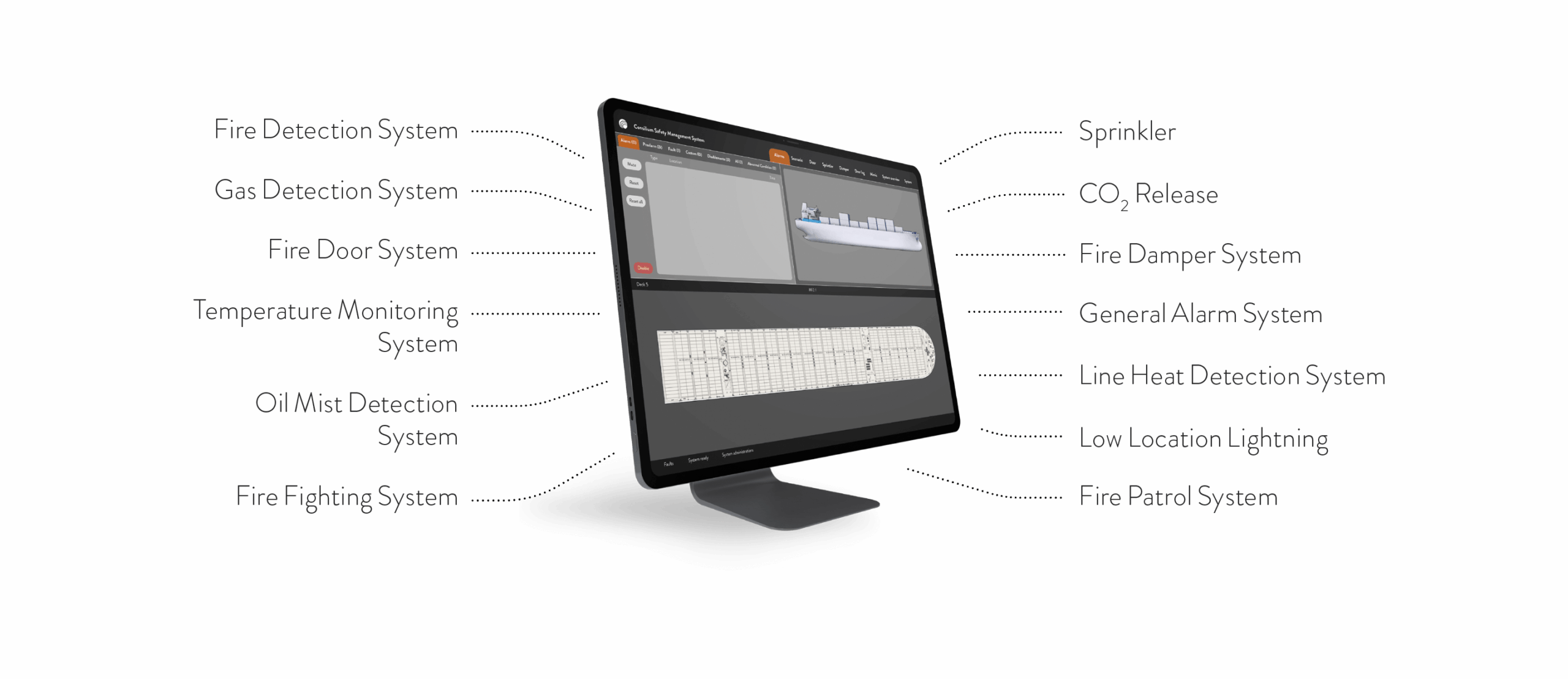What is SMiG features