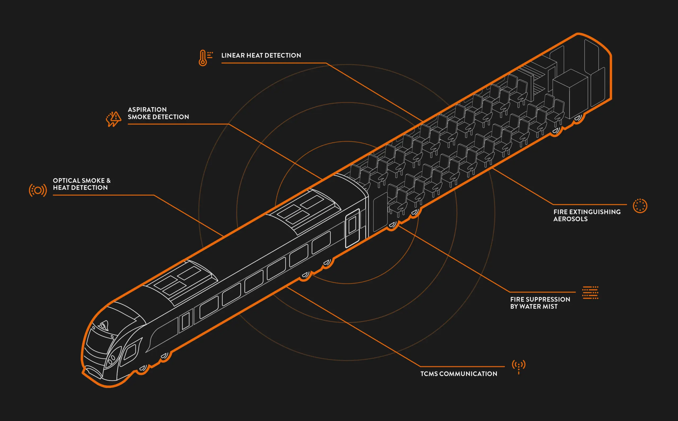 0feb3e1a8585560ccfa5f20752853ec7_tiny Rolling stock fire detection