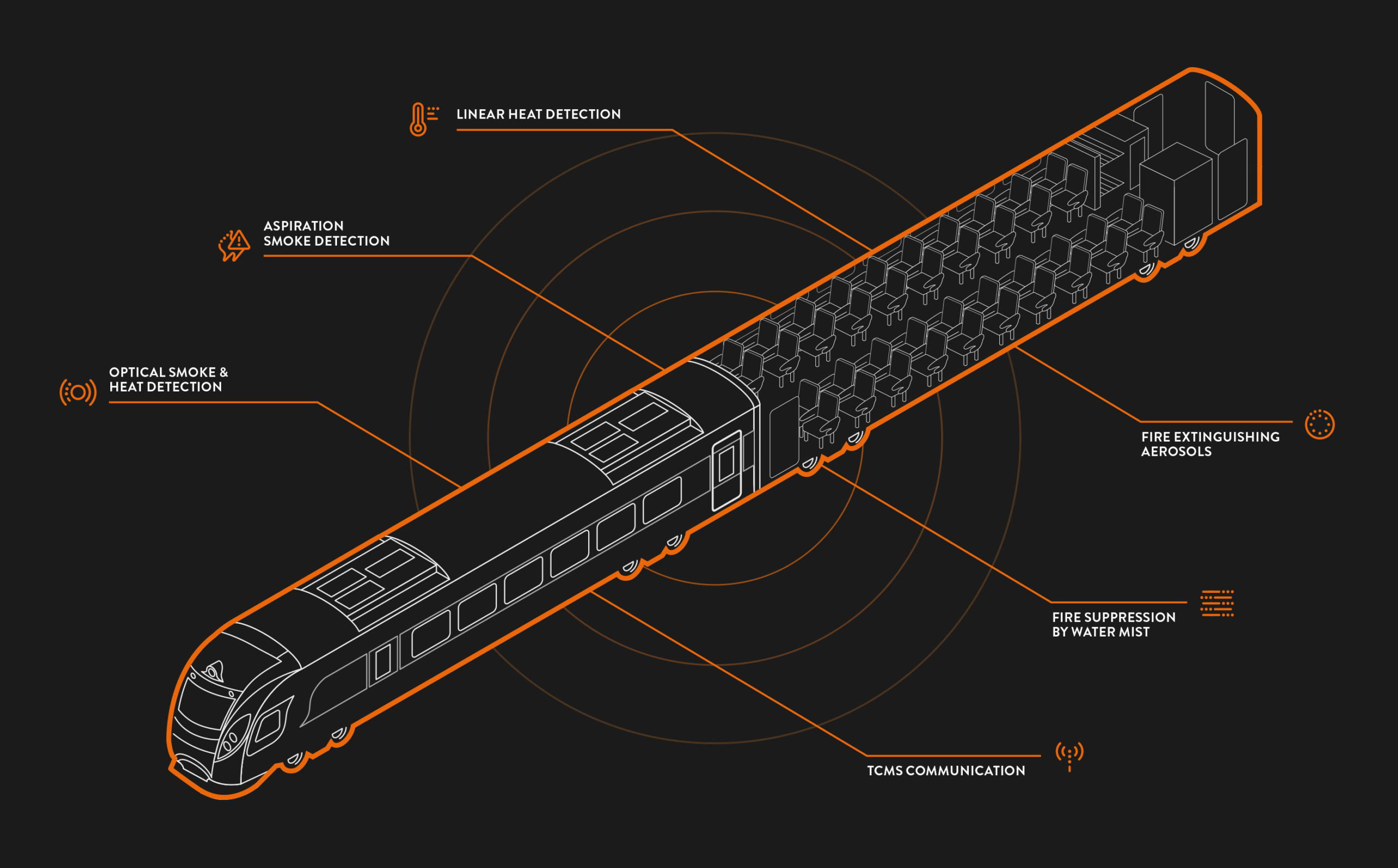 Rolling stock fire detection
