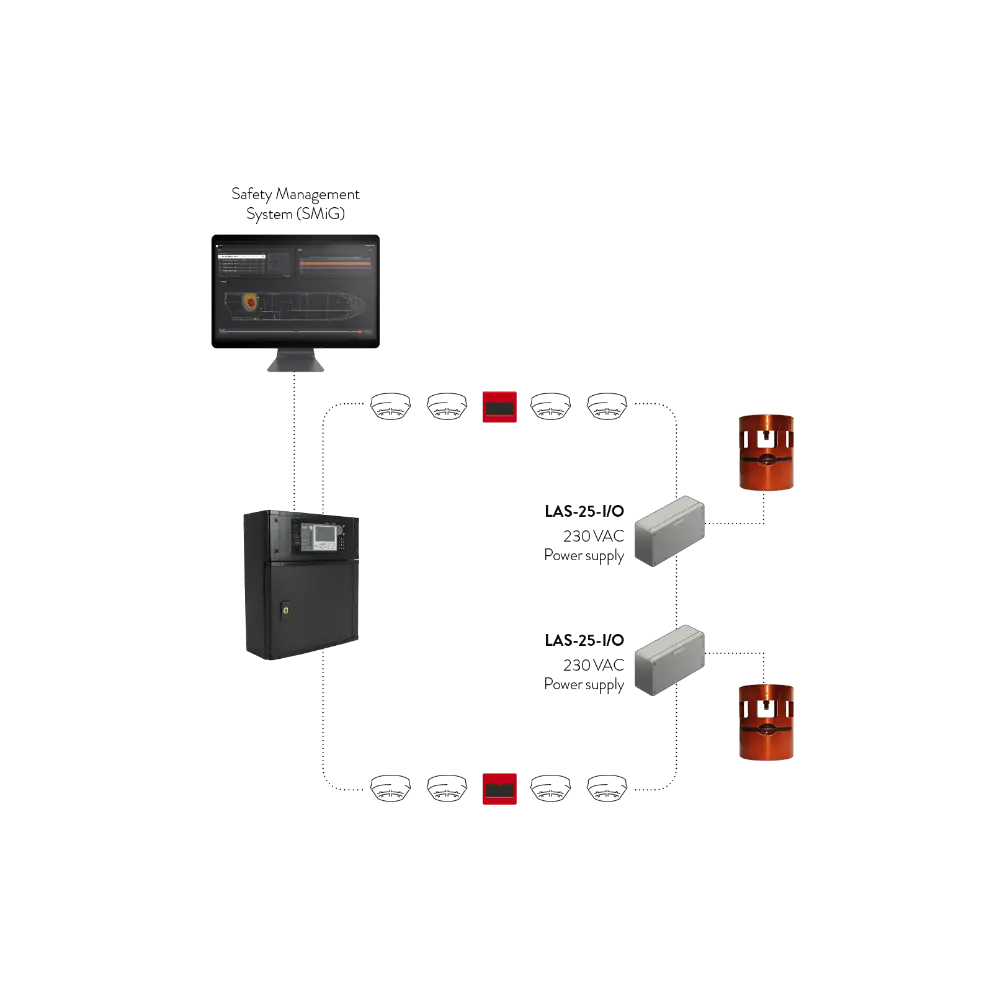 oil mist detection on boat safety system